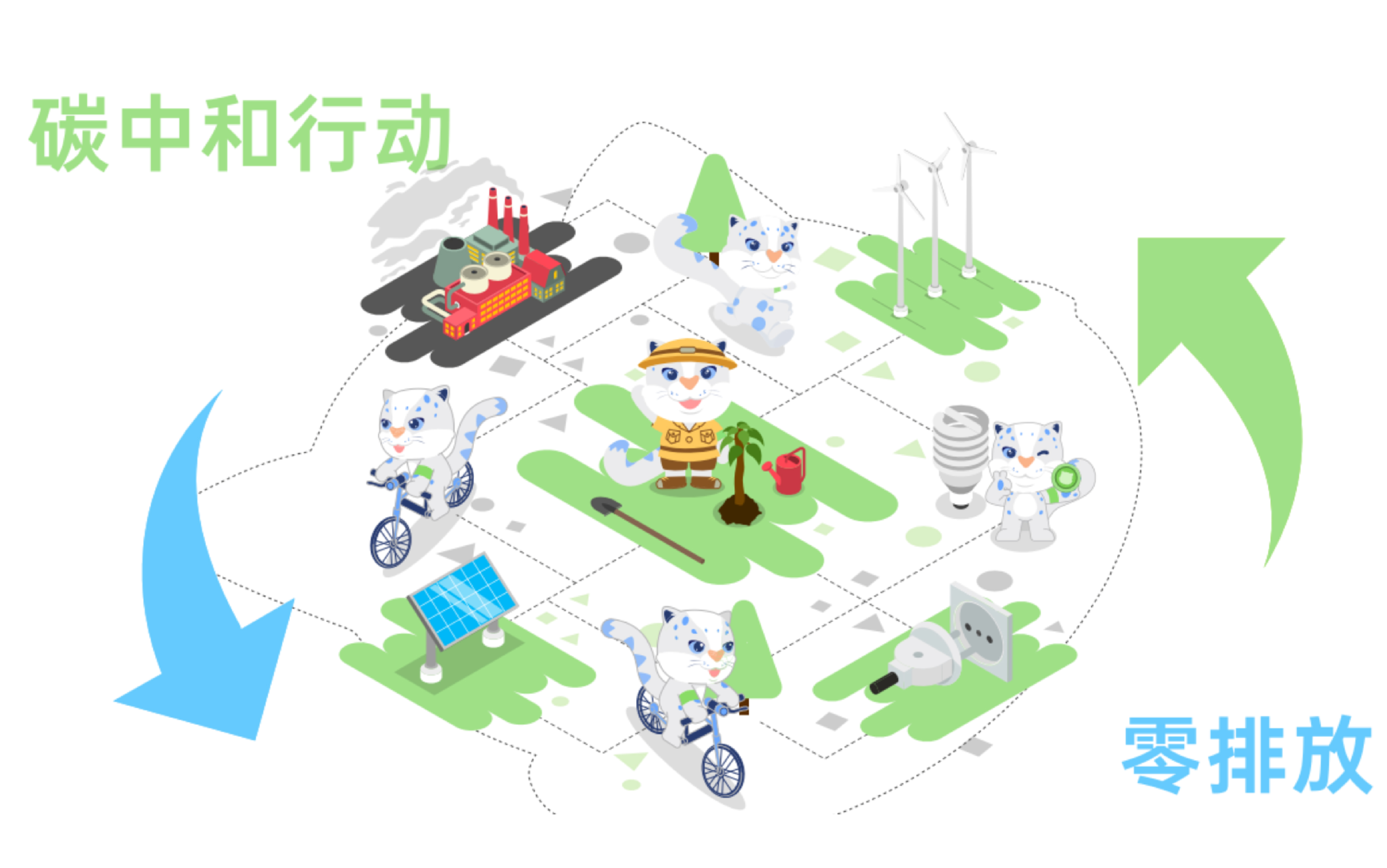 北京节能中心IP形象设计案例