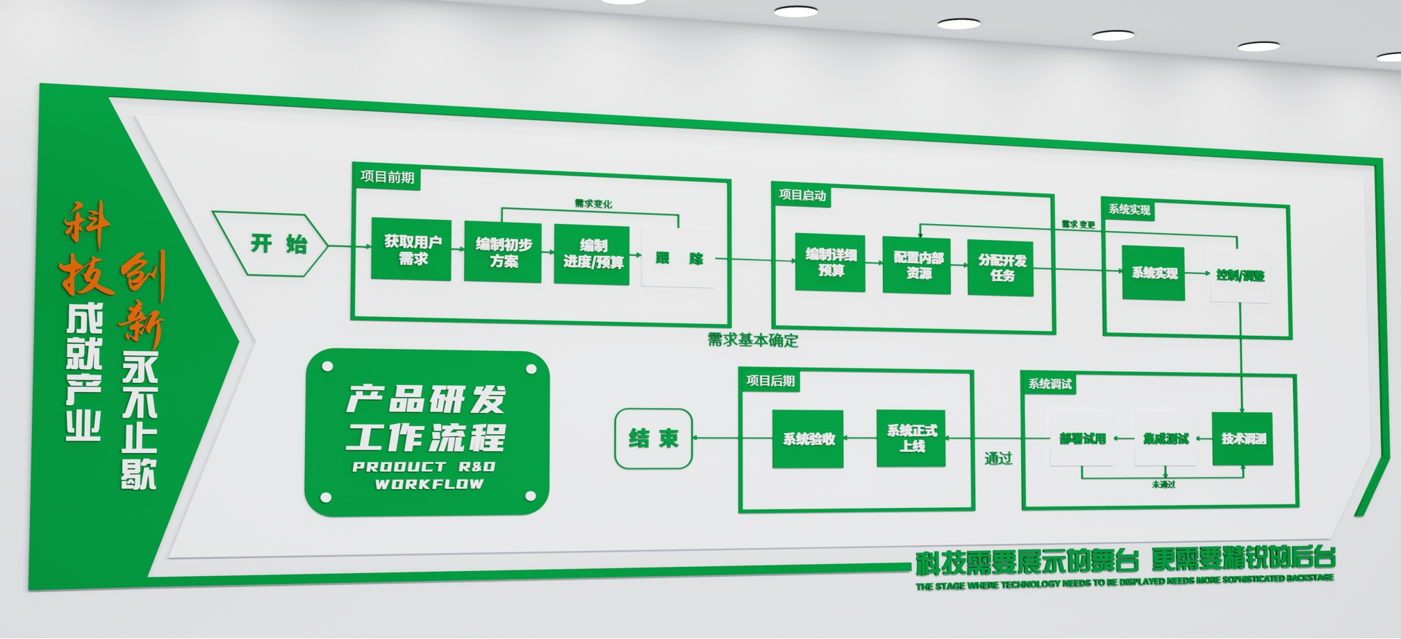 山东高速下属正晨科技企业文化墙设计案例