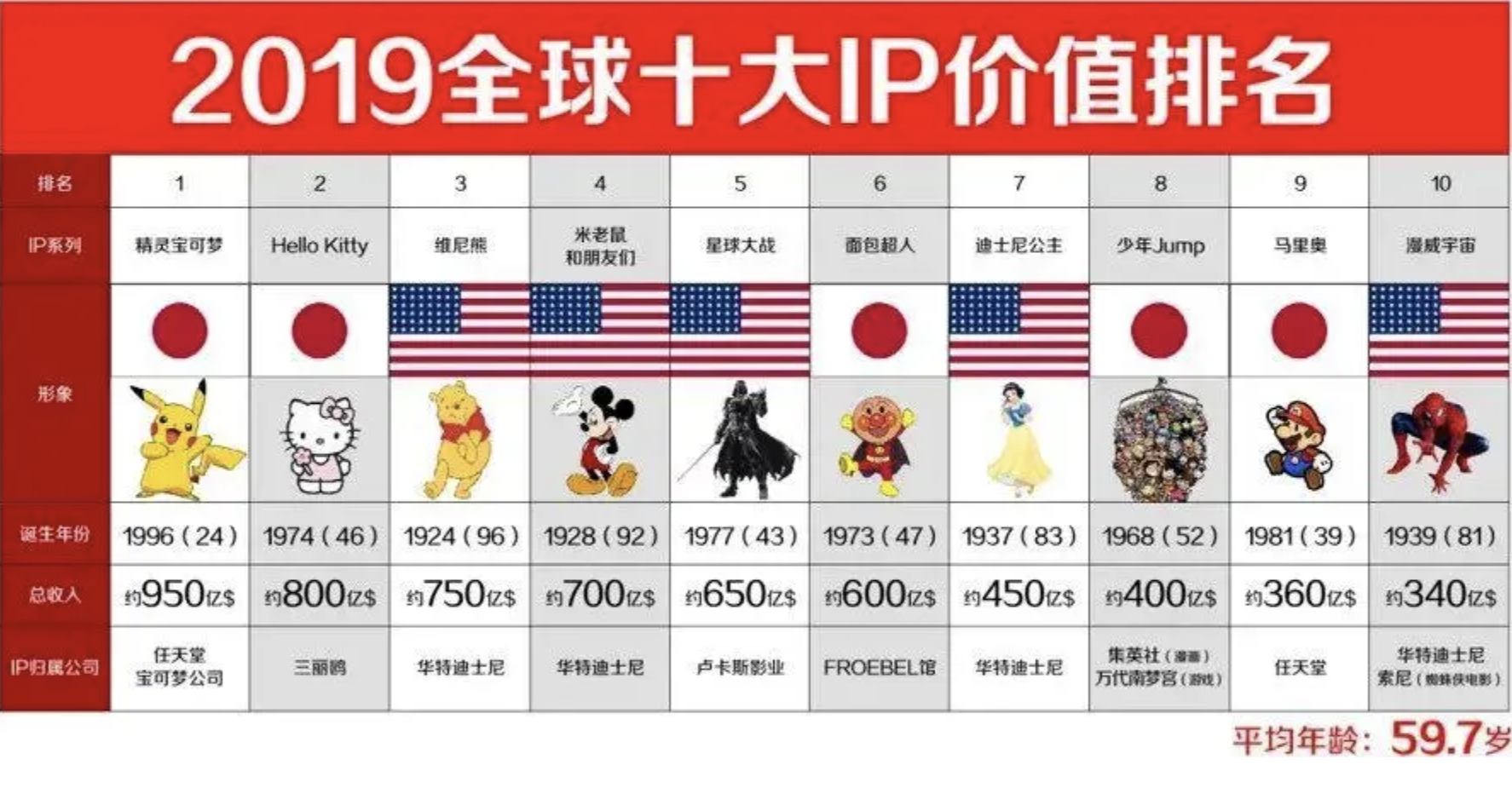 品牌吉祥物设计的艺术与创新