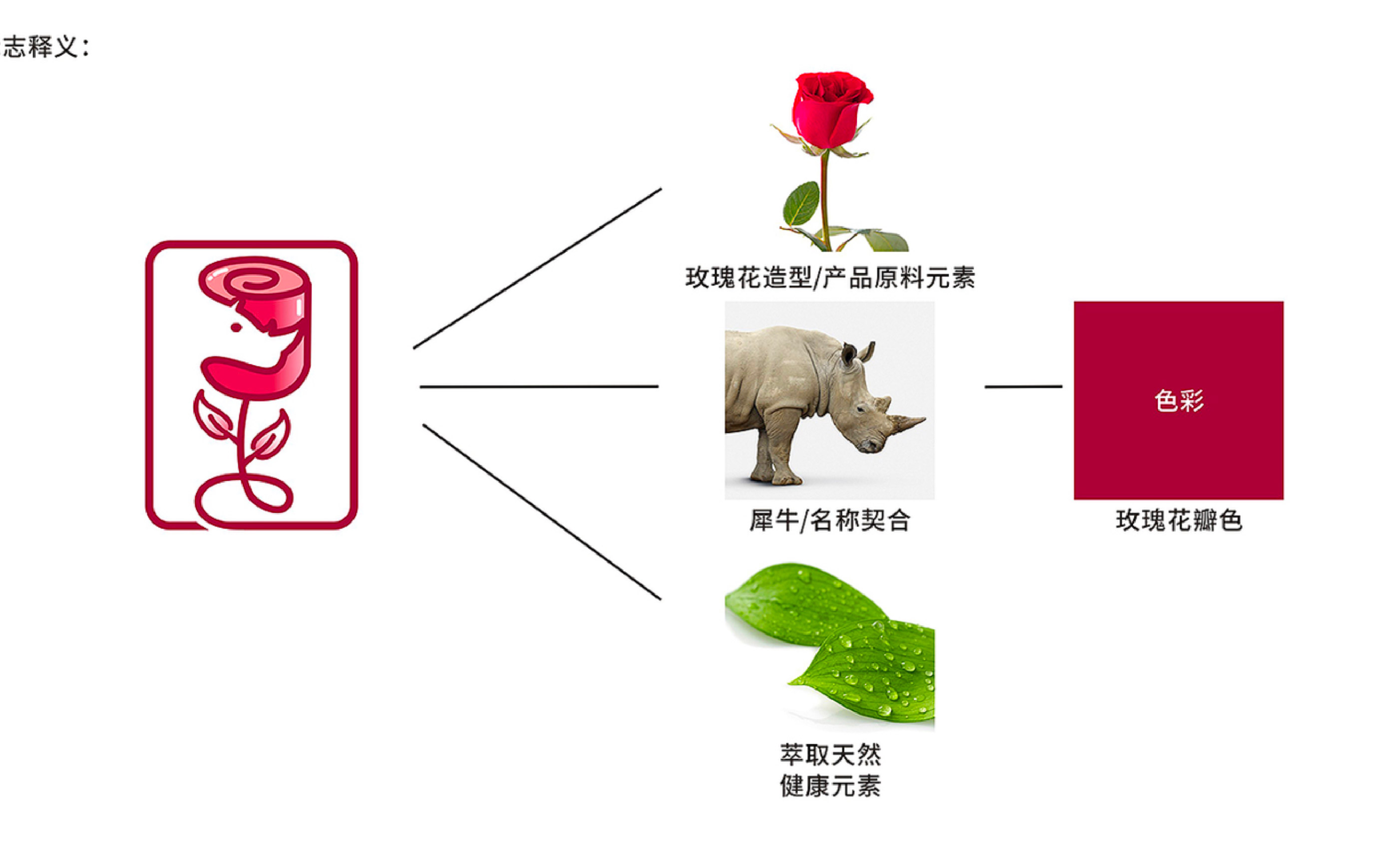 女性保健品-花犀品牌设计案例
