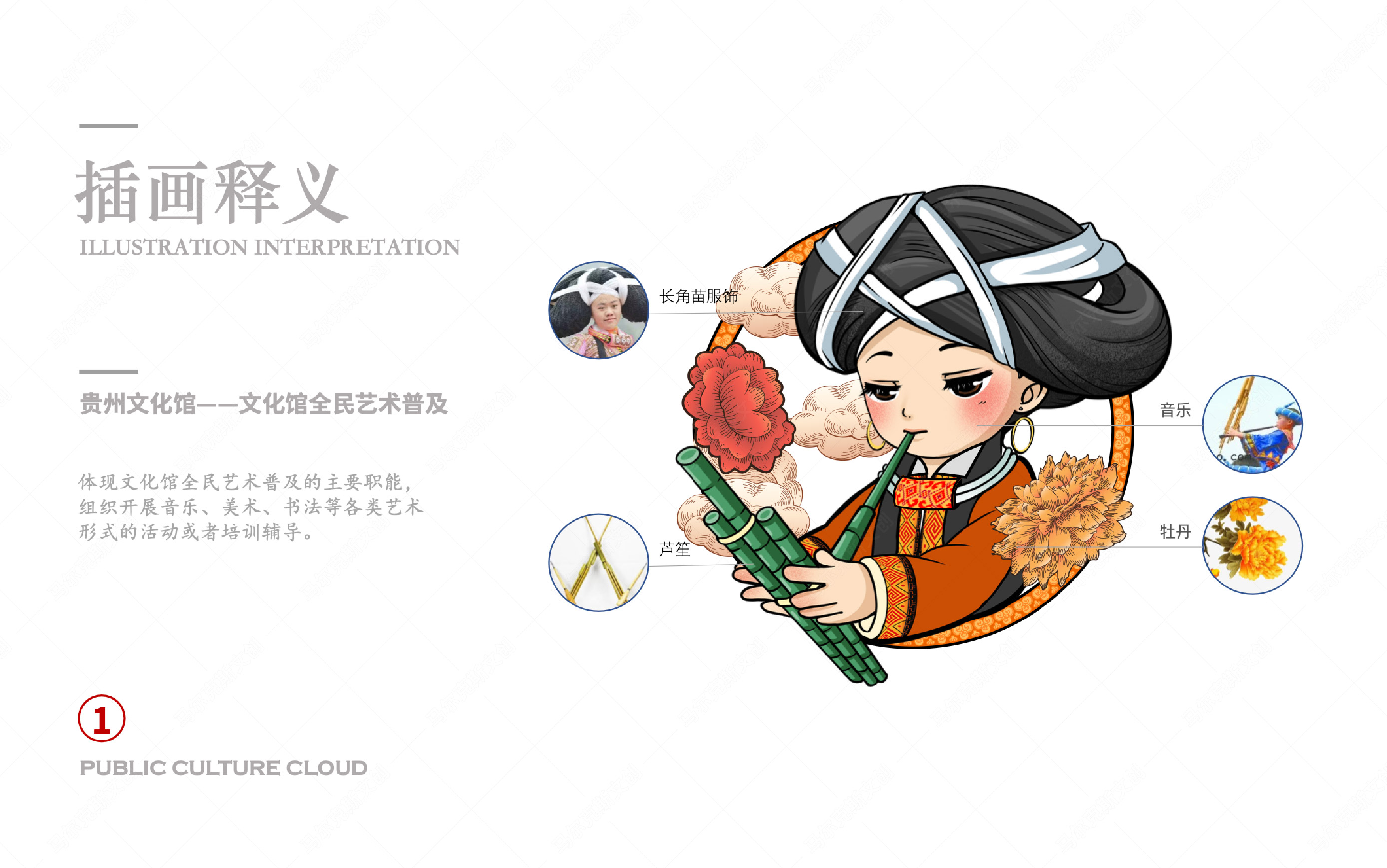 贵州文化馆文创产品设计案例