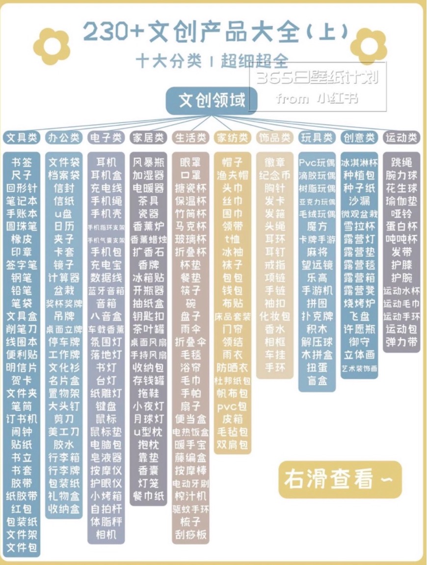 超干货！请大数据把我推给需要文创定制的人！