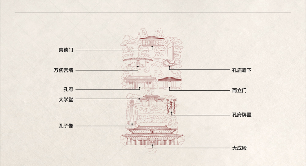 孔子文旅印章打卡手册案例赏析