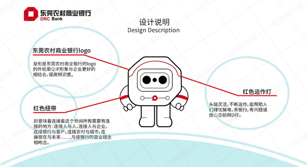 东莞农商行IP设计方案赏析