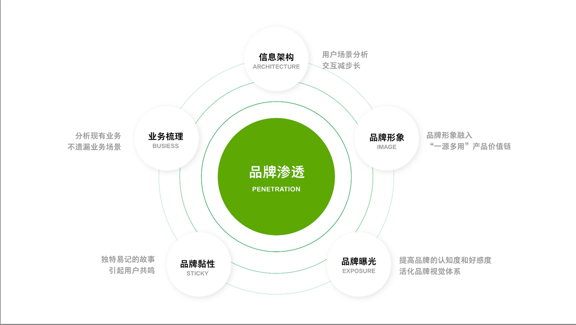 邹平市城市IP形象设计案例