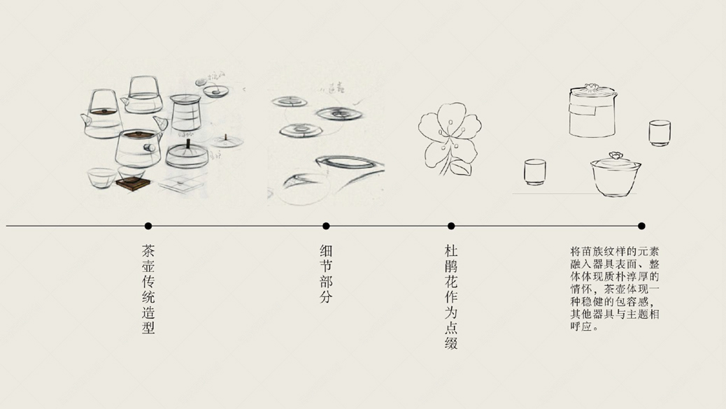 黔西文创-苗族风情非遗产品设计案例