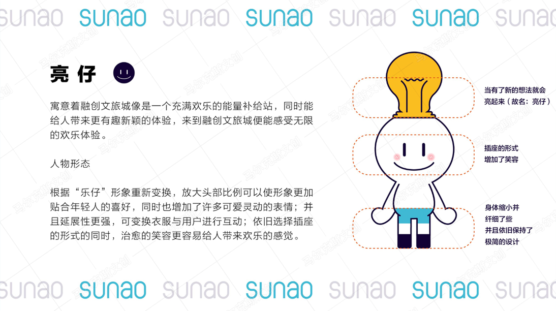融创文旅IP吉祥物设计案例