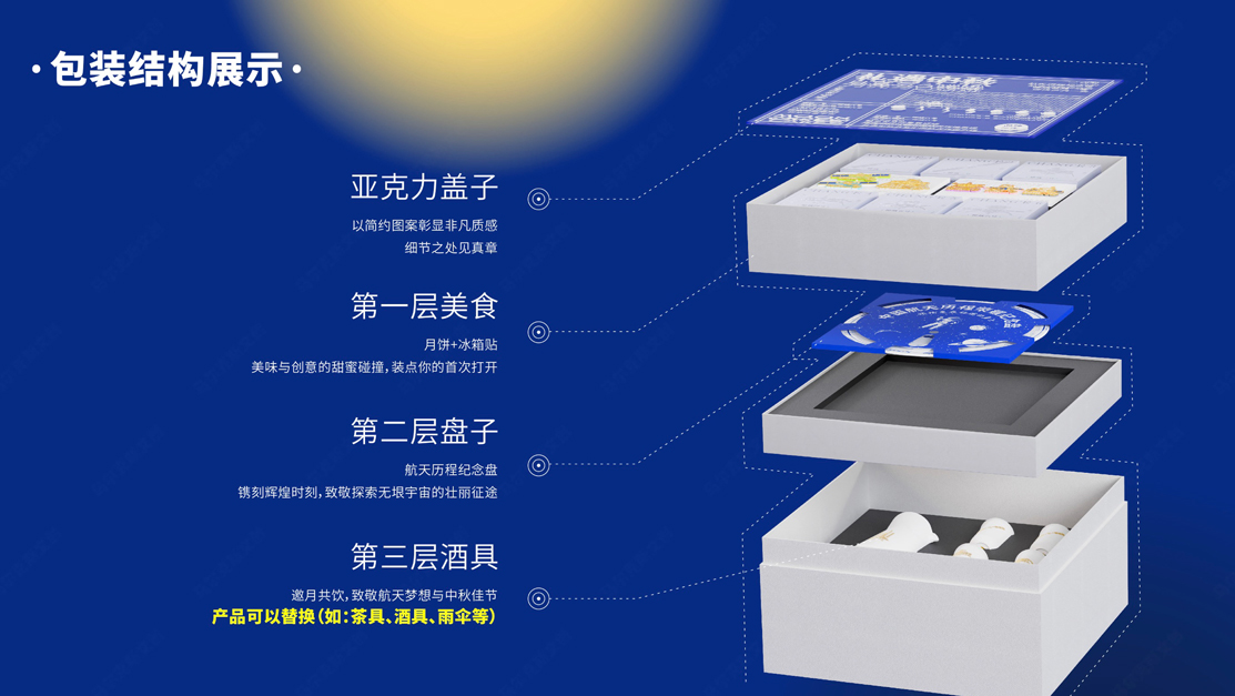 礼遇中秋-月亮和六嫦娥中秋高档伴手礼方案