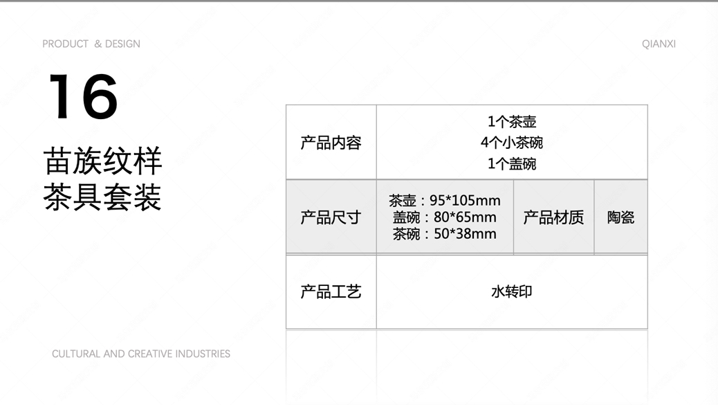黔西文创-苗族风情非遗产品设计案例