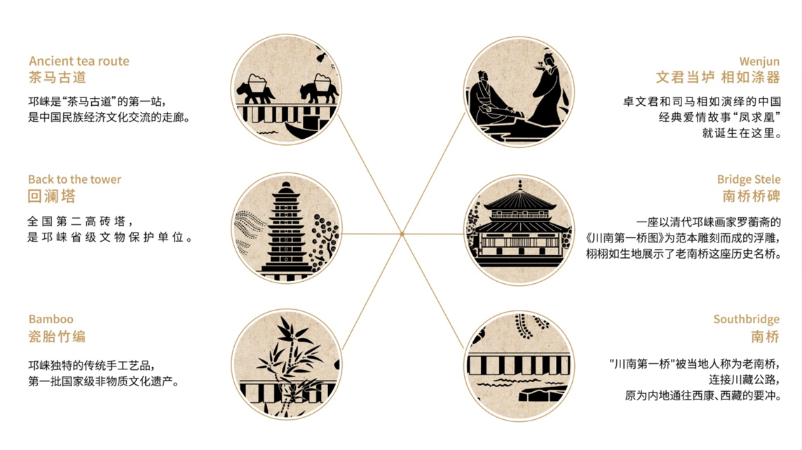 邛浆玉液邛酒包装设计案例