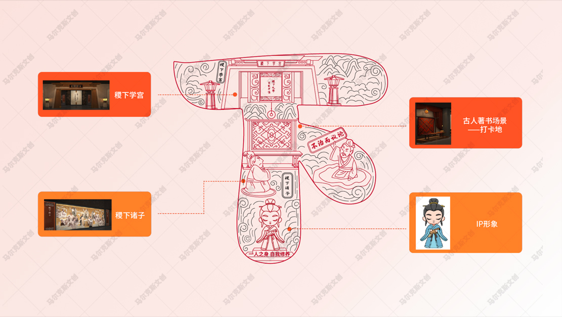 稷下学宫体验馆文创产品设计案例赏析