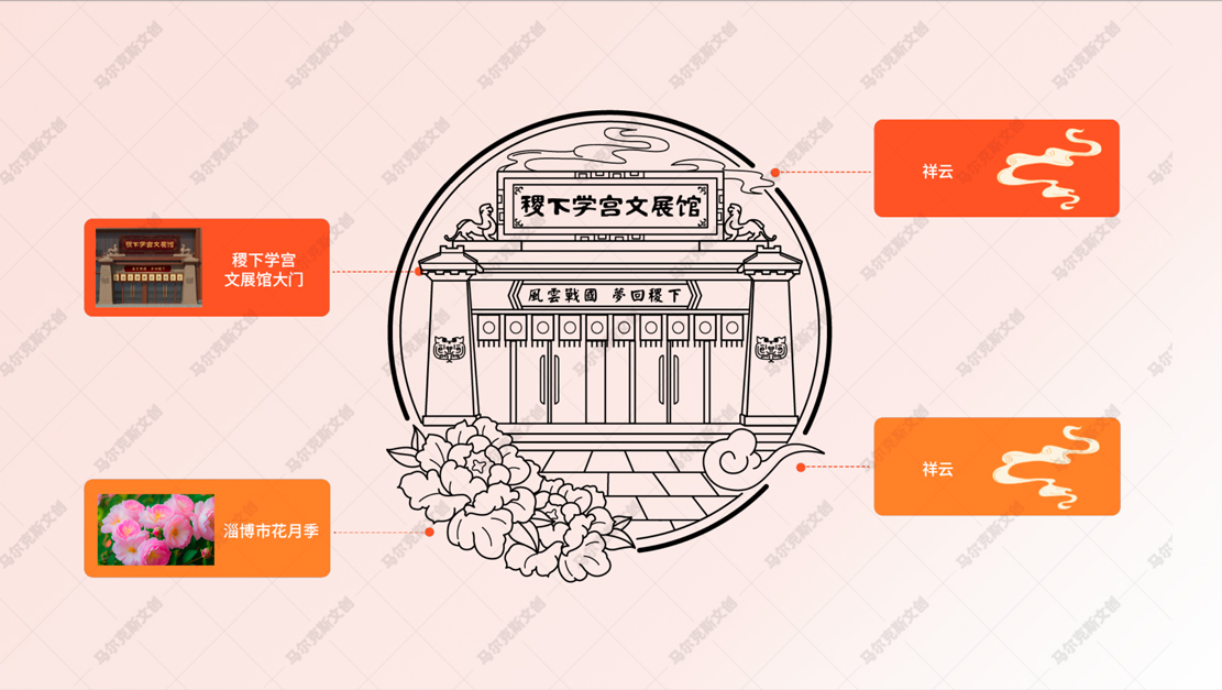 稷下学宫体验馆文创产品设计案例赏析
