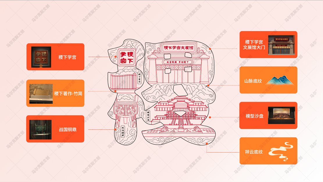 稷下学宫体验馆文创产品设计案例赏析