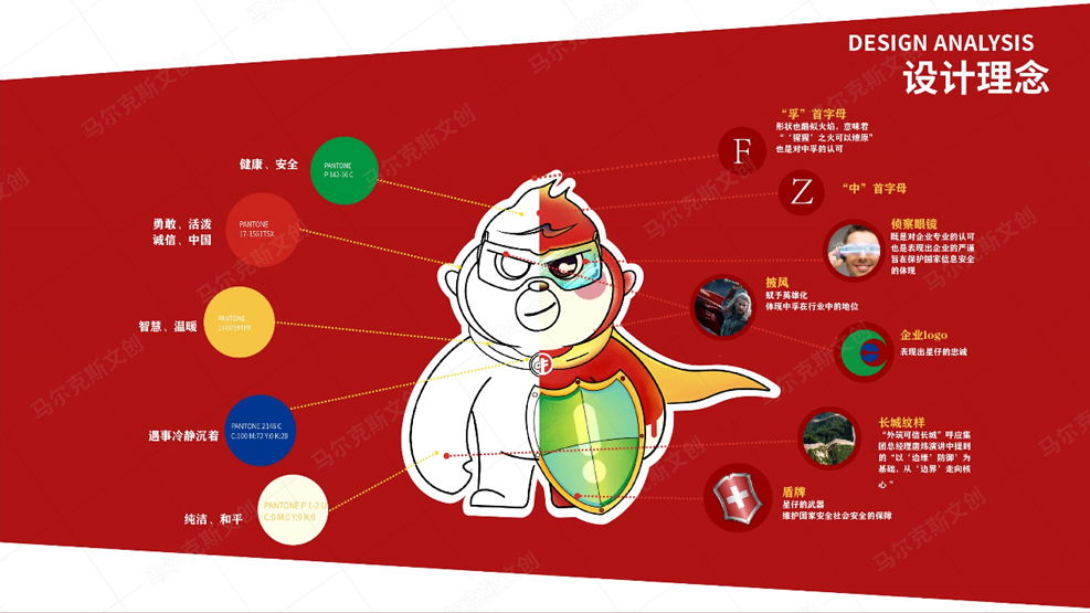 中孚IP形象设计案例赏析