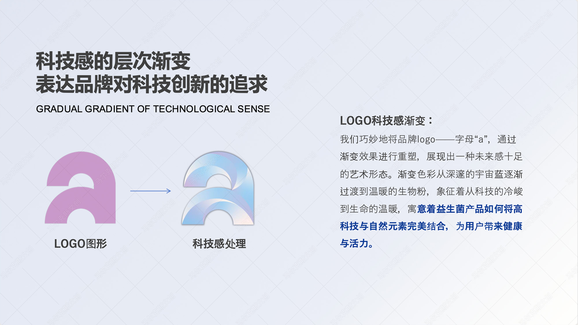 爱生生命益生菌包装案例赏析