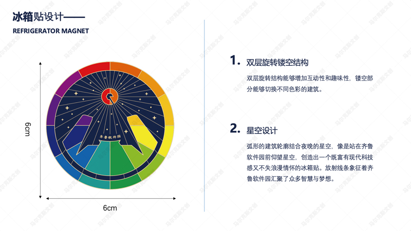 齐鲁软件园文创礼盒设计案例赏析