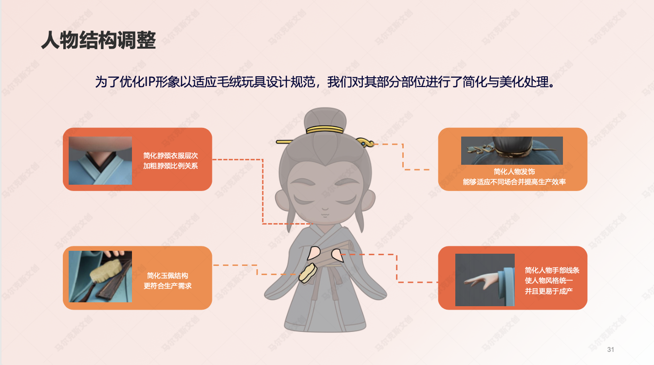稷下学宫文展馆毛绒玩具IP设计案例赏析