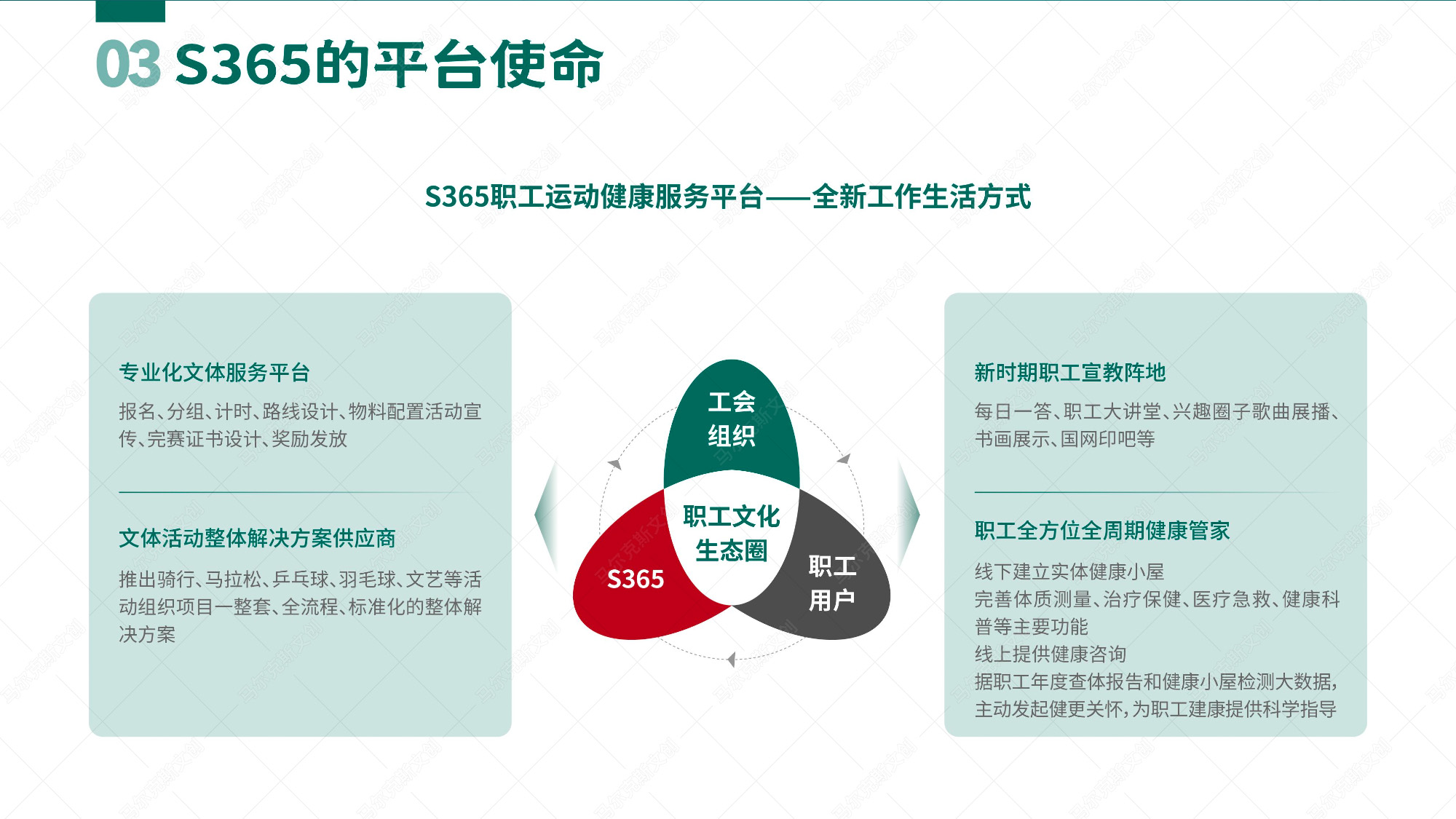 S365职⼯运动健康服务平台数字吉祥物创意与衍⽣设计案例赏析