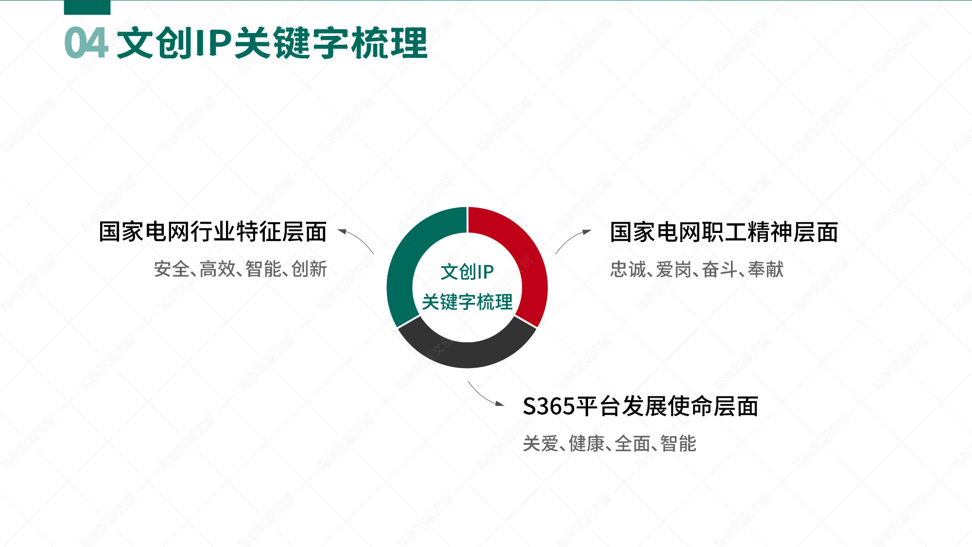 S365职⼯运动健康服务平台数字吉祥物创意与衍⽣设计案例赏析